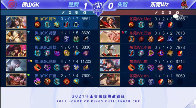 转换推进和 转换推进和